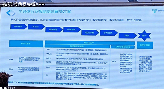 米樂M6 M6米樂泰治科技：EAP設(shè)備自動(dòng)化系統(tǒng)實(shí)現(xiàn)國產(chǎn)替代成本下降超80%(圖1)