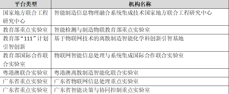 米樂M6 M6米樂自動化專業(yè)介紹(圖10)