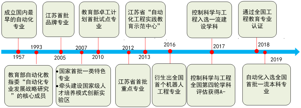 米樂(lè)M6 M6米樂(lè)自動(dòng)化學(xué)院 智能自動(dòng)化改變世界(圖1)