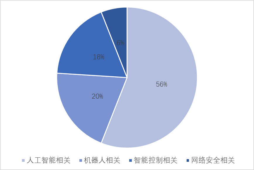 米樂(lè)M6 M6米樂(lè)自動(dòng)化學(xué)院 智能自動(dòng)化改變世界(圖6)