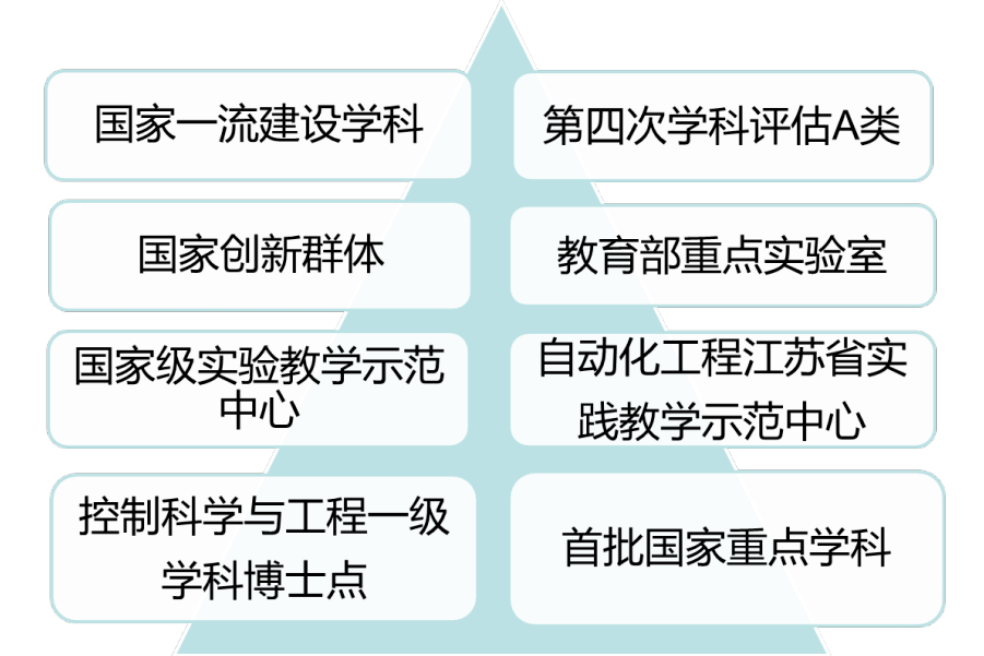 米樂(lè)M6 M6米樂(lè)自動(dòng)化學(xué)院 智能自動(dòng)化改變世界(圖2)