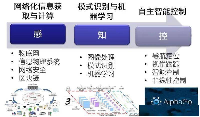 米樂(lè)M6 M6米樂(lè)自動(dòng)化學(xué)院 智能自動(dòng)化改變世界(圖5)