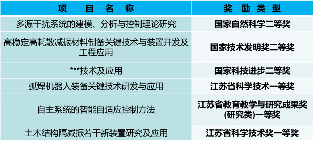 米樂(lè)M6 M6米樂(lè)自動(dòng)化學(xué)院 智能自動(dòng)化改變世界(圖12)