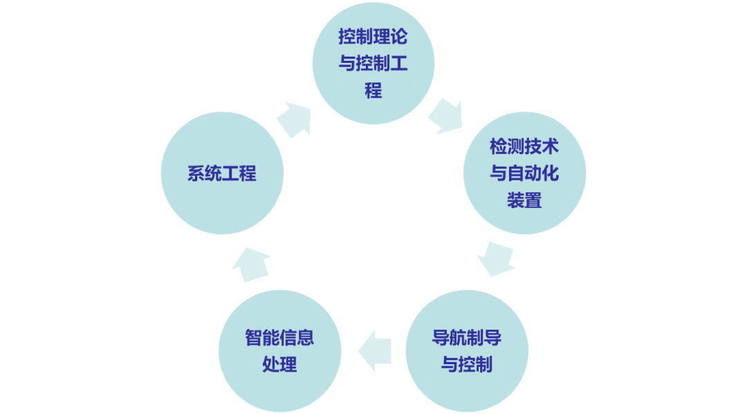 米樂(lè)M6 M6米樂(lè)自動(dòng)化學(xué)院 智能自動(dòng)化改變世界(圖8)