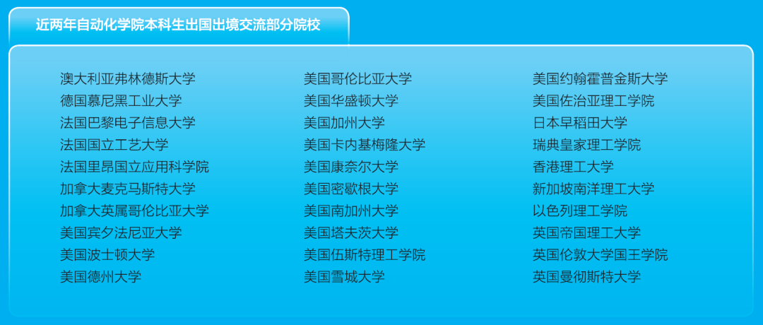 米樂(lè)M6 M6米樂(lè)自動(dòng)化學(xué)院 智能自動(dòng)化改變世界(圖7)