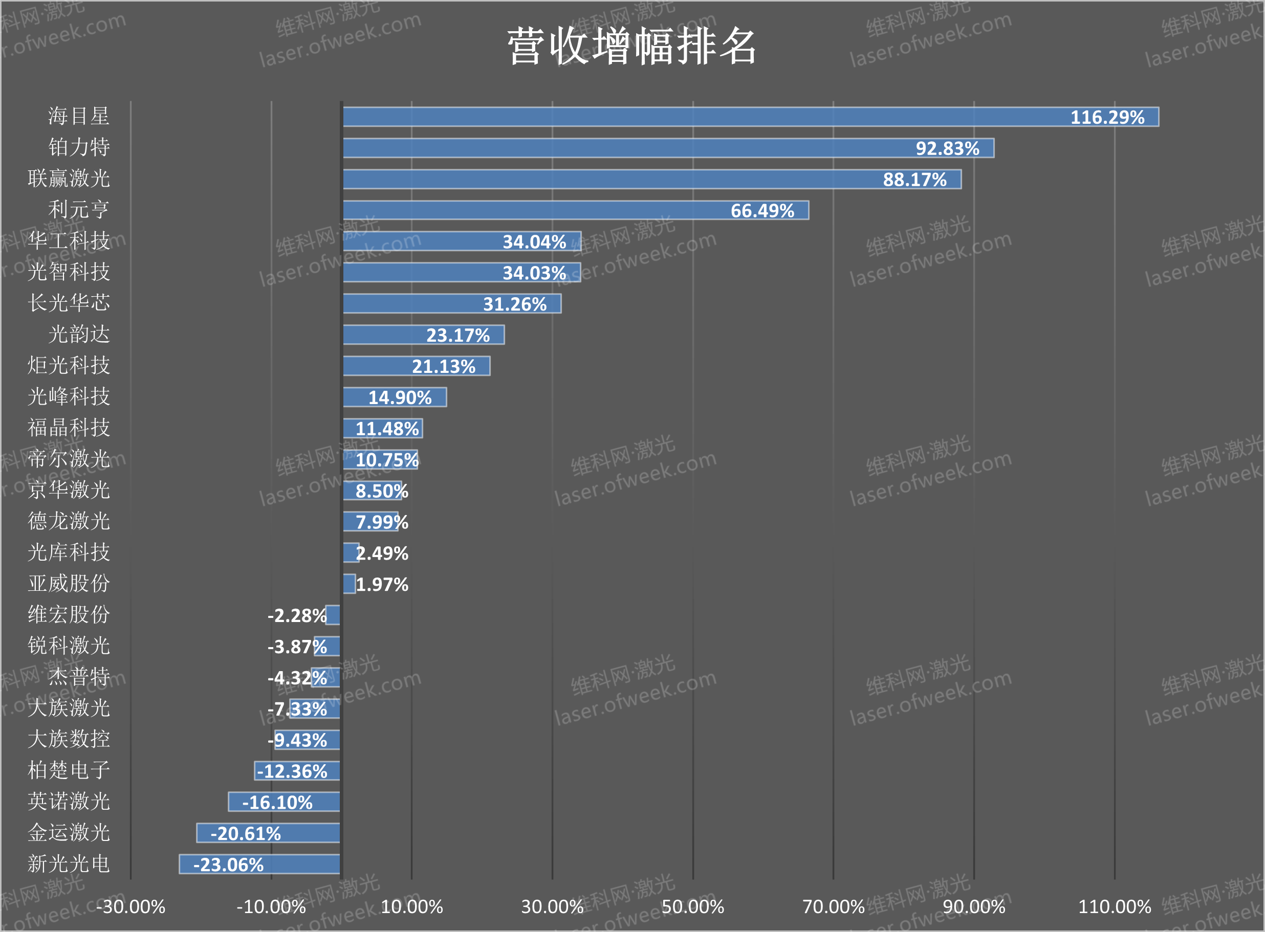 米樂M6 M6米樂自動化技術(shù)應(yīng)用(圖8)