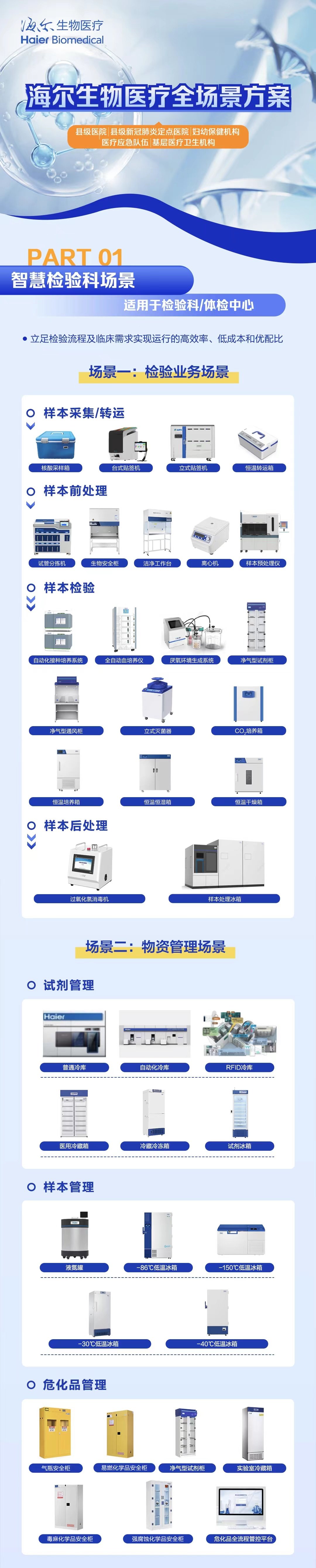 海爾生米樂M6 M6米樂物醫(yī)療數(shù)字化方案推進(jìn)財政貼息裝備升級改造！(圖1)