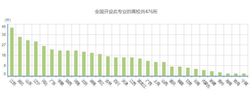 米樂M6 M6米樂自動化不僅讓人從繁重的體力勞動解放出來而且大有前景(圖3)