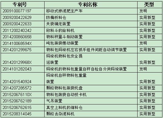 常州榮創(chuàng)自動化裝備股份有限公米樂M6 M6米樂司(圖4)