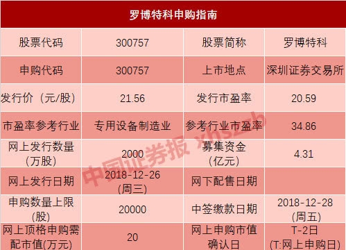 2018年最后的兩只新米樂(lè)M6 M6米樂(lè)股申購(gòu) 這個(gè)紅包可能價(jià)值2萬(wàn)元(圖1)