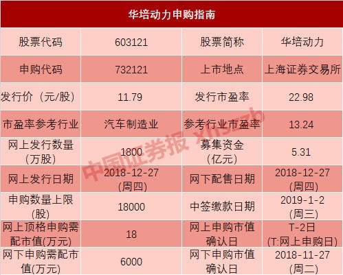 2018年最后的兩只新米樂(lè)M6 M6米樂(lè)股申購(gòu) 這個(gè)紅包可能價(jià)值2萬(wàn)元(圖2)