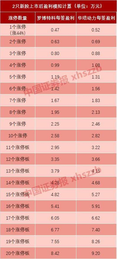 2018年最后的兩只新米樂(lè)M6 M6米樂(lè)股申購(gòu) 這個(gè)紅包可能價(jià)值2萬(wàn)元(圖3)