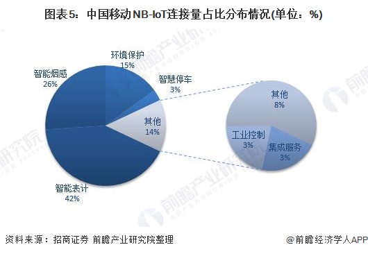 前瞻物聯(lián)網(wǎng)產(chǎn)業(yè)全球周報第62期：曠視發(fā)布河圖20及7款硬件新品成立人工智能物流產(chǎn)業(yè)聯(lián)盟米樂M6 M6米樂(圖5)