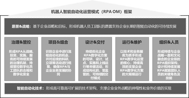 米樂M6 M6米樂智能自動化 探索RPA機器人流程自動化運營模式(圖1)