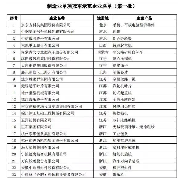 自動化領域什么是自動化領域米樂M6 M6米樂？的最新報道(圖10)