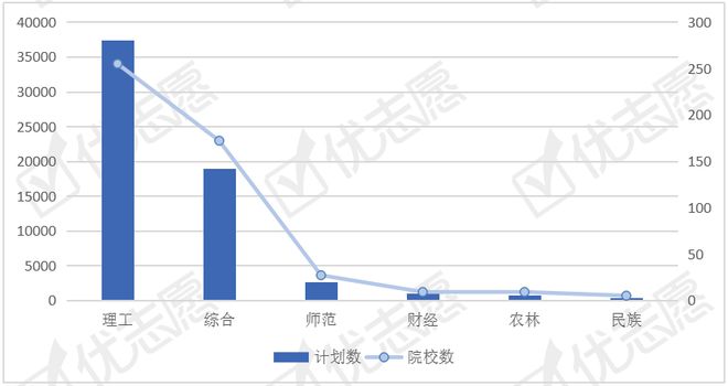 自動(dòng)化專業(yè)招生計(jì)劃分析熱度逐年上升遼寧最重視這米樂M6 M6米樂類人才培養(yǎng)(圖4)