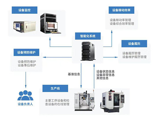 非標(biāo)自動化設(shè)備制造企業(yè)管理難點(diǎn)及解決方案米樂M6 M6米樂(圖4)