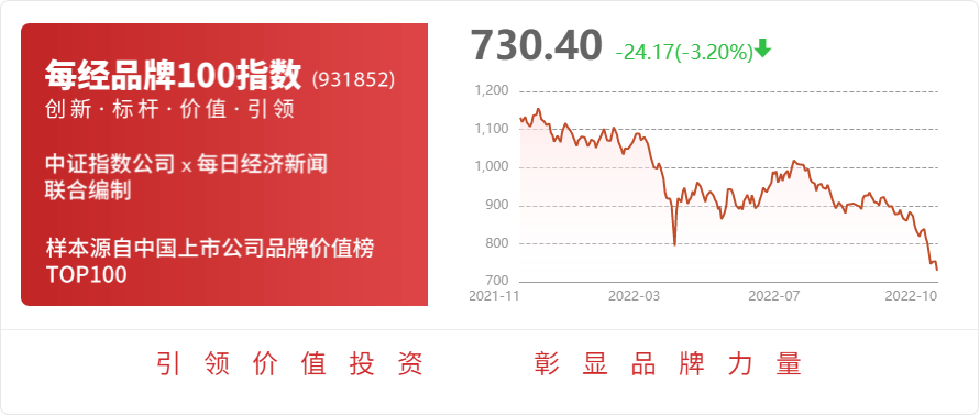 米樂M6 M6米樂開源證券發(fā)布信捷電氣研報(bào)公司信息更新報(bào)告：利潤(rùn)有望筑底關(guān)注通用自動(dòng)化復(fù)蘇及新領(lǐng)域拓展節(jié)奏(圖1)