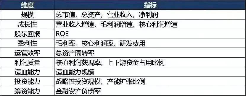 米樂M6 M6米樂中國A股自動化設備上市公司高質量發(fā)展排行榜！（2022半年報）(圖1)