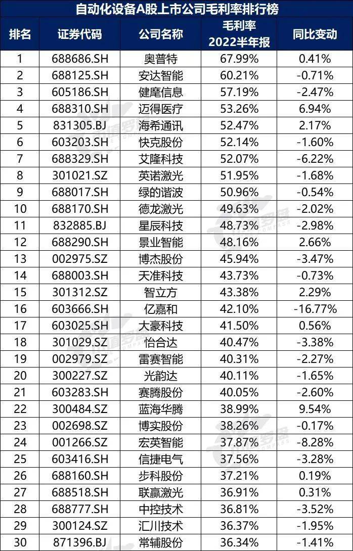 米樂M6 M6米樂中國A股自動化設備上市公司高質量發(fā)展排行榜?。?022半年報）(圖11)