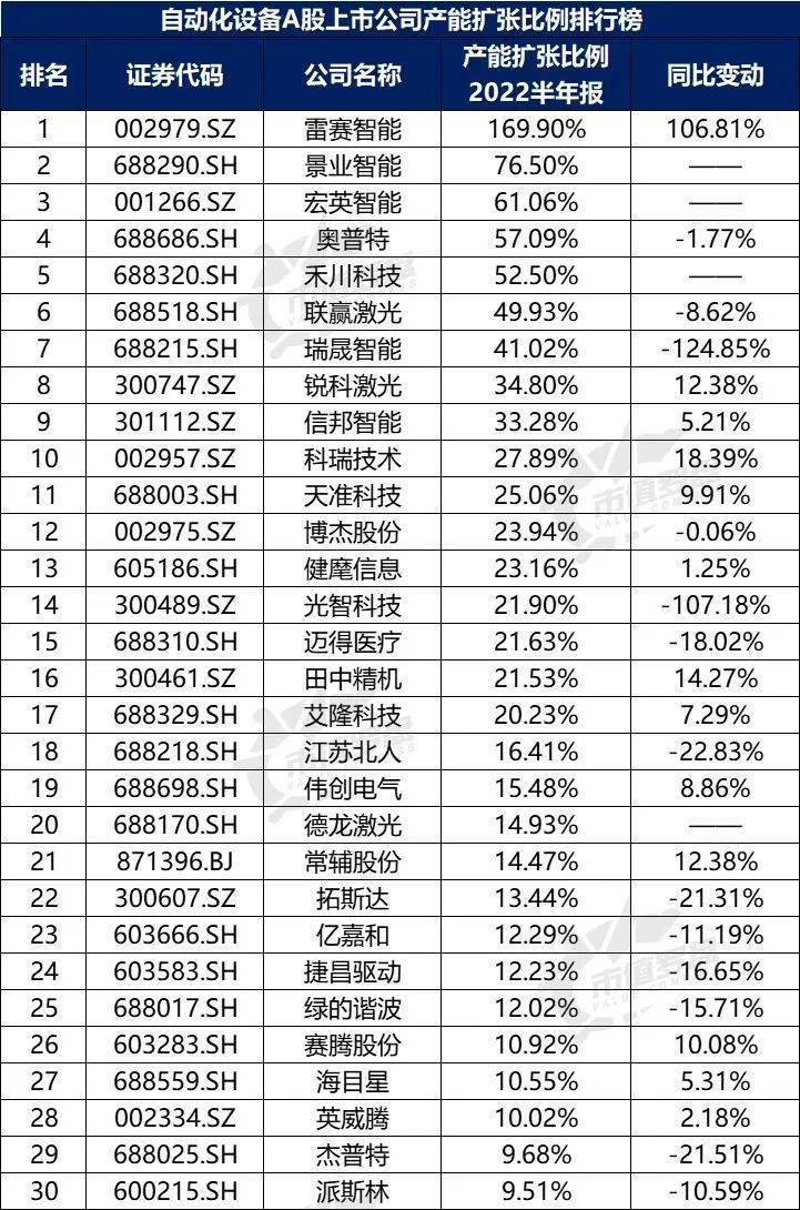 米樂M6 M6米樂中國A股自動化設備上市公司高質量發(fā)展排行榜?。?022半年報）(圖19)