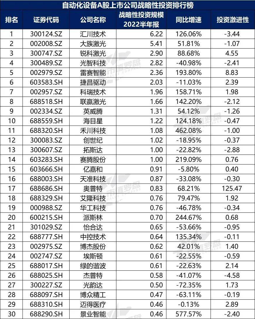 米樂M6 M6米樂中國A股自動化設備上市公司高質量發(fā)展排行榜！（2022半年報）(圖18)