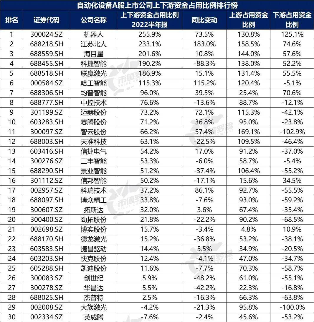 米樂M6 M6米樂中國A股自動化設備上市公司高質量發(fā)展排行榜?。?022半年報）(圖16)