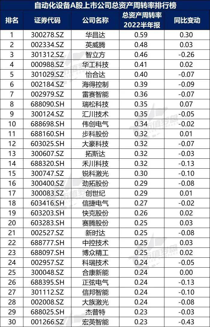 米樂M6 M6米樂中國A股自動化設備上市公司高質量發(fā)展排行榜！（2022半年報）(圖14)