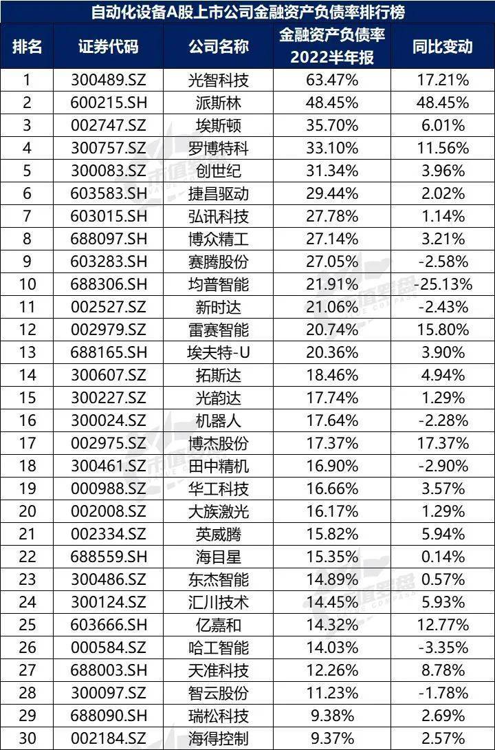 米樂M6 M6米樂中國A股自動化設備上市公司高質量發(fā)展排行榜！（2022半年報）(圖20)