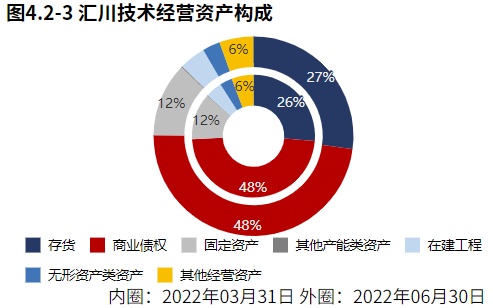 米樂M6 M6米樂新能源業(yè)務(wù)發(fā)力！自動化設(shè)備領(lǐng)域匯川技術(shù)（2022半年報分析）(圖11)