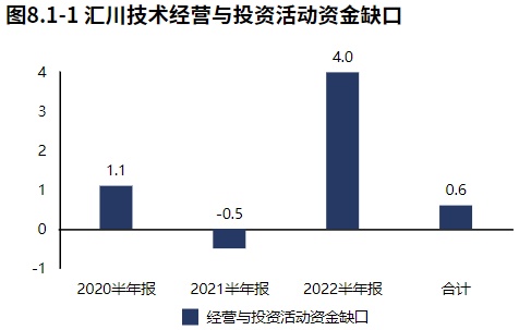 米樂M6 M6米樂新能源業(yè)務(wù)發(fā)力！自動化設(shè)備領(lǐng)域匯川技術(shù)（2022半年報分析）(圖17)