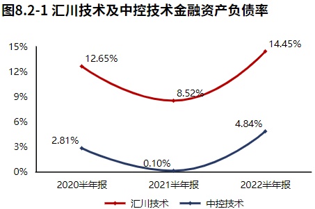 米樂M6 M6米樂新能源業(yè)務(wù)發(fā)力！自動化設(shè)備領(lǐng)域匯川技術(shù)（2022半年報分析）(圖19)