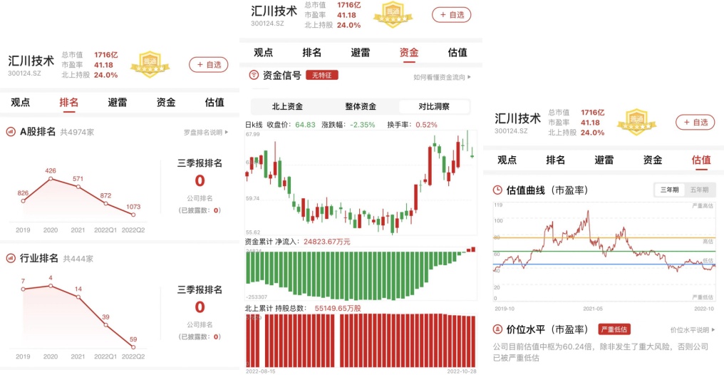 米樂M6 M6米樂新能源業(yè)務(wù)發(fā)力！自動化設(shè)備領(lǐng)域匯川技術(shù)（2022半年報分析）(圖20)