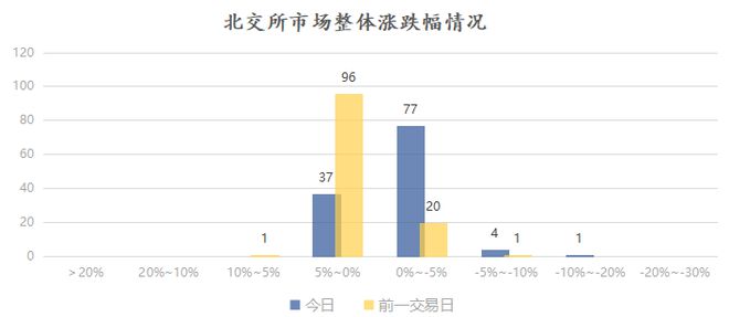 米樂M6 M6米樂天紡標(biāo)今日上市；遠(yuǎn)航精密今日申購(gòu)；同惠電子接待多家機(jī)構(gòu)調(diào)研(圖1)