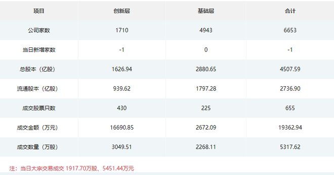 米樂M6 M6米樂天紡標(biāo)今日上市；遠(yuǎn)航精密今日申購(gòu)；同惠電子接待多家機(jī)構(gòu)調(diào)研(圖2)