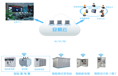 電氣設(shè)備廠家如何實現(xiàn)自米樂M6 M6米樂動化、智慧化轉(zhuǎn)型？力安科技智慧供配電提供解決方案(圖1)