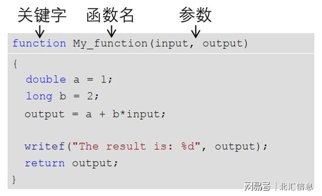 CASL編程？——CANape的自動(dòng)化“利器米樂M6 M6米樂”(圖3)