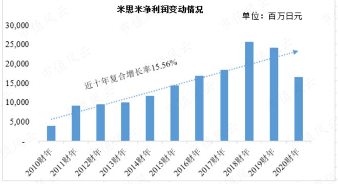 9月機(jī)構(gòu)調(diào)研月冠王摸著日本隱形冠軍米思米過(guò)河：怡合達(dá)“機(jī)器換人”浪潮下的自動(dòng)化零部件超市米樂(lè)M6 M6米樂(lè)(圖6)