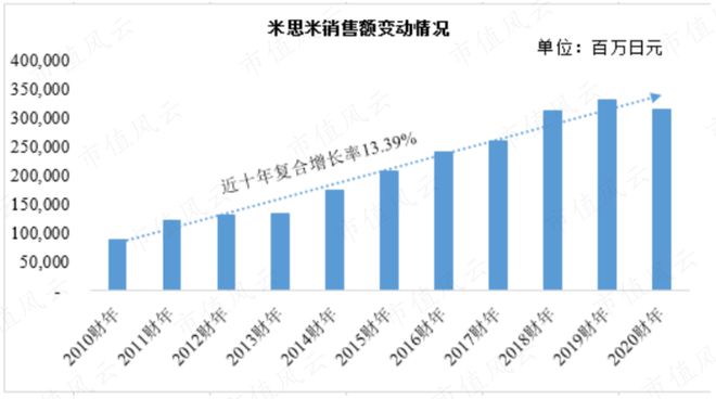 9月機(jī)構(gòu)調(diào)研月冠王摸著日本隱形冠軍米思米過(guò)河：怡合達(dá)“機(jī)器換人”浪潮下的自動(dòng)化零部件超市米樂(lè)M6 M6米樂(lè)(圖5)