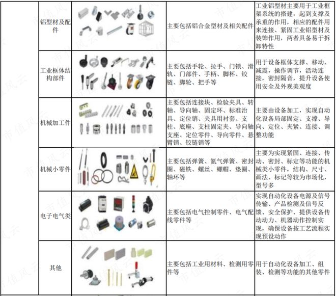 9月機(jī)構(gòu)調(diào)研月冠王摸著日本隱形冠軍米思米過(guò)河：怡合達(dá)“機(jī)器換人”浪潮下的自動(dòng)化零部件超市米樂(lè)M6 M6米樂(lè)(圖13)