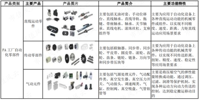 9月機(jī)構(gòu)調(diào)研月冠王摸著日本隱形冠軍米思米過(guò)河：怡合達(dá)“機(jī)器換人”浪潮下的自動(dòng)化零部件超市米樂(lè)M6 M6米樂(lè)(圖12)