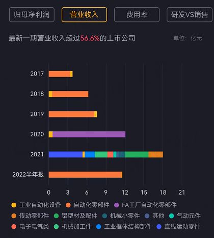 9月機(jī)構(gòu)調(diào)研月冠王摸著日本隱形冠軍米思米過(guò)河：怡合達(dá)“機(jī)器換人”浪潮下的自動(dòng)化零部件超市米樂(lè)M6 M6米樂(lè)(圖14)