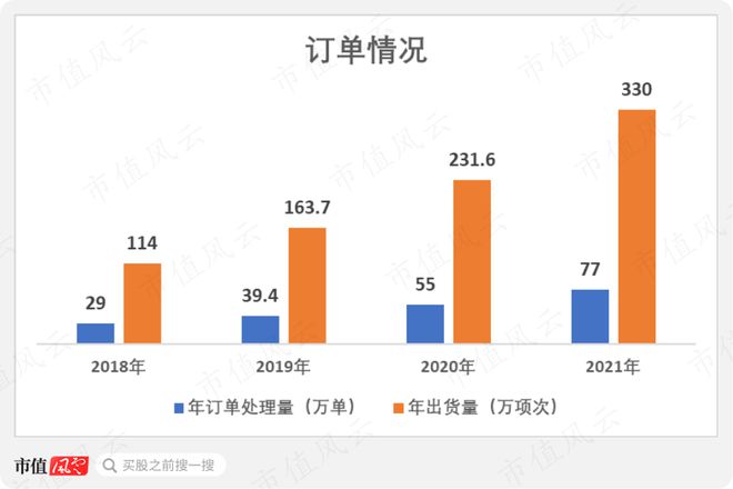 9月機(jī)構(gòu)調(diào)研月冠王摸著日本隱形冠軍米思米過(guò)河：怡合達(dá)“機(jī)器換人”浪潮下的自動(dòng)化零部件超市米樂(lè)M6 M6米樂(lè)(圖18)