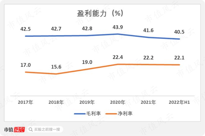 9月機(jī)構(gòu)調(diào)研月冠王摸著日本隱形冠軍米思米過(guò)河：怡合達(dá)“機(jī)器換人”浪潮下的自動(dòng)化零部件超市米樂(lè)M6 M6米樂(lè)(圖20)