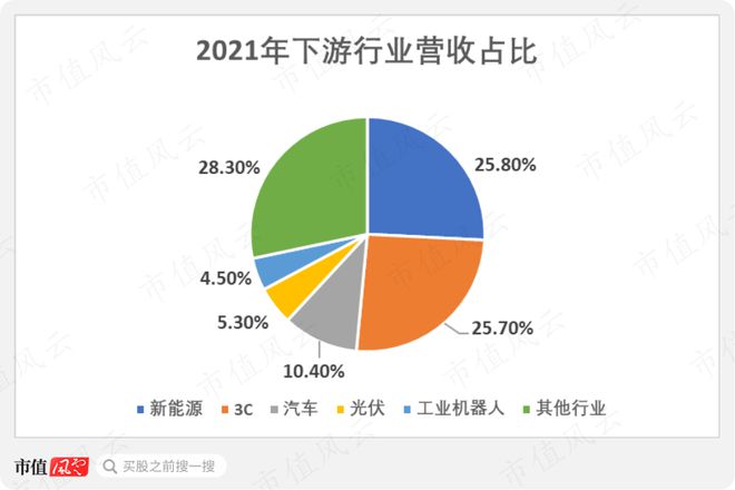 9月機(jī)構(gòu)調(diào)研月冠王摸著日本隱形冠軍米思米過(guò)河：怡合達(dá)“機(jī)器換人”浪潮下的自動(dòng)化零部件超市米樂(lè)M6 M6米樂(lè)(圖22)