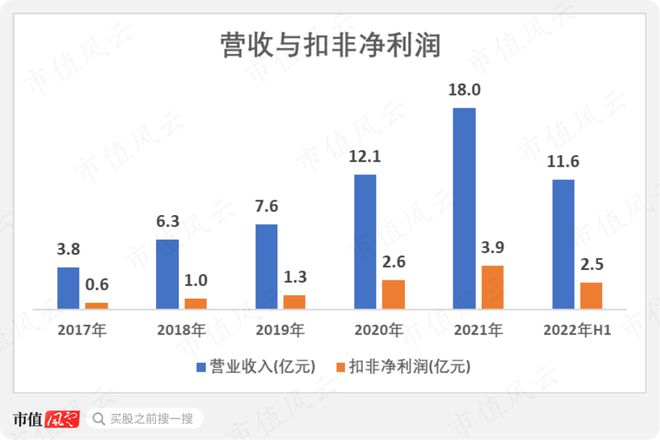 9月機(jī)構(gòu)調(diào)研月冠王摸著日本隱形冠軍米思米過(guò)河：怡合達(dá)“機(jī)器換人”浪潮下的自動(dòng)化零部件超市米樂(lè)M6 M6米樂(lè)(圖19)