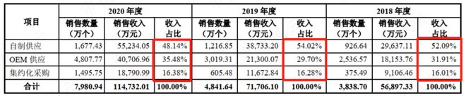 9月機(jī)構(gòu)調(diào)研月冠王摸著日本隱形冠軍米思米過(guò)河：怡合達(dá)“機(jī)器換人”浪潮下的自動(dòng)化零部件超市米樂(lè)M6 M6米樂(lè)(圖26)