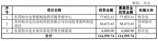 9月機(jī)構(gòu)調(diào)研月冠王摸著日本隱形冠軍米思米過(guò)河：怡合達(dá)“機(jī)器換人”浪潮下的自動(dòng)化零部件超市米樂(lè)M6 M6米樂(lè)(圖27)