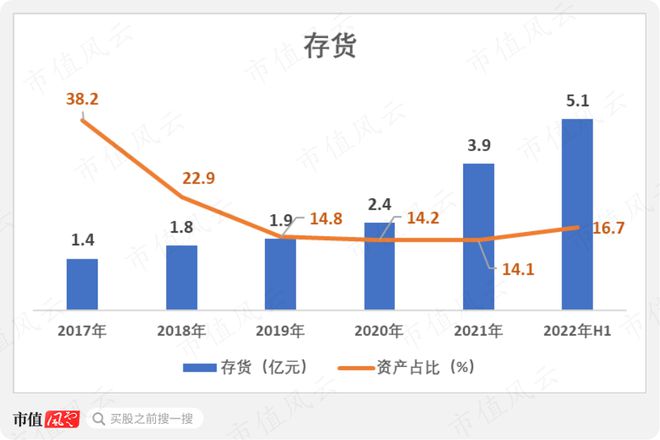 9月機(jī)構(gòu)調(diào)研月冠王摸著日本隱形冠軍米思米過(guò)河：怡合達(dá)“機(jī)器換人”浪潮下的自動(dòng)化零部件超市米樂(lè)M6 M6米樂(lè)(圖28)