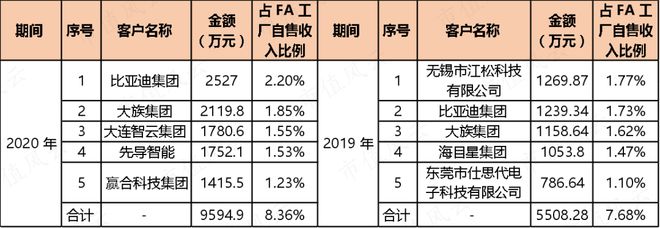 9月機(jī)構(gòu)調(diào)研月冠王摸著日本隱形冠軍米思米過(guò)河：怡合達(dá)“機(jī)器換人”浪潮下的自動(dòng)化零部件超市米樂(lè)M6 M6米樂(lè)(圖23)